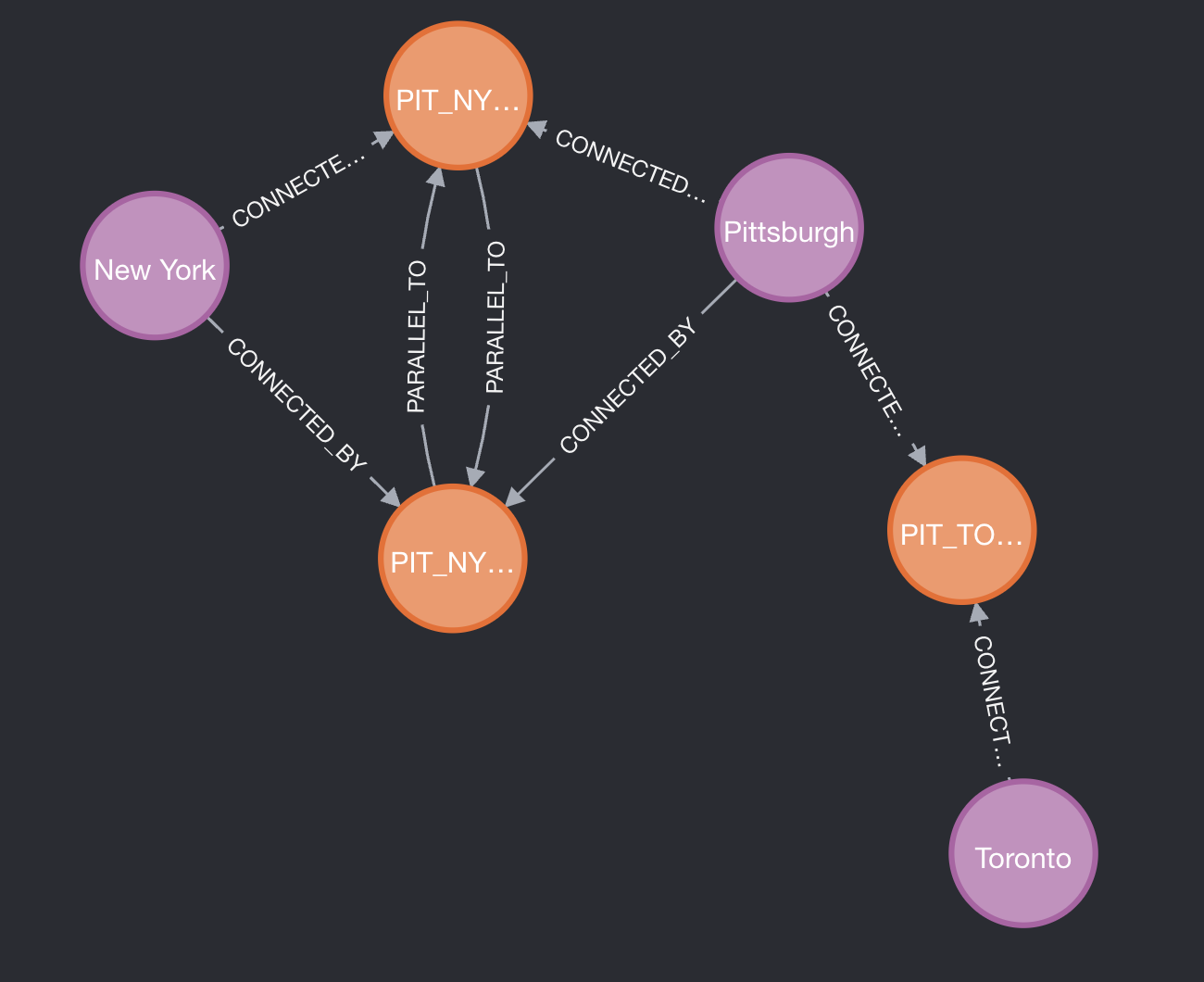 Ticket to Graph: Revising Routes